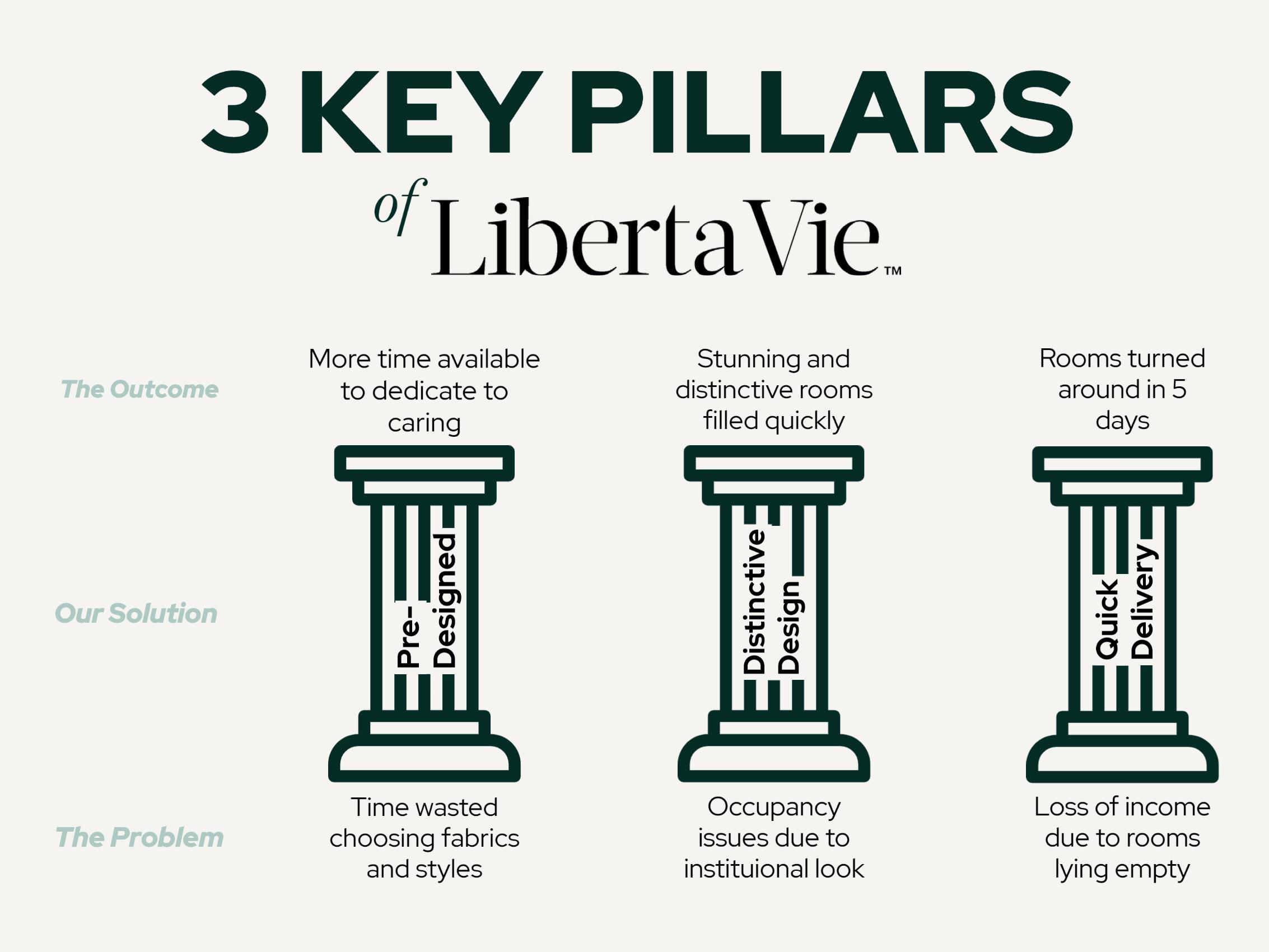 care home bedroom packages