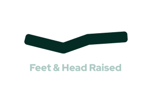 profiling beds positions