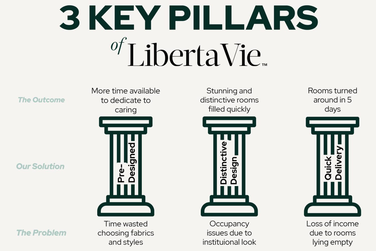 care home bedroom packages